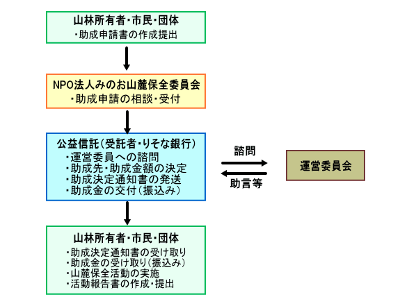 �葱���̗���