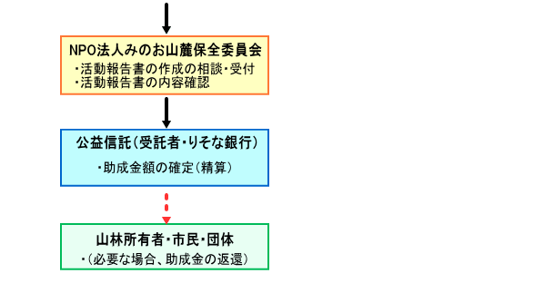 �葱���̗���